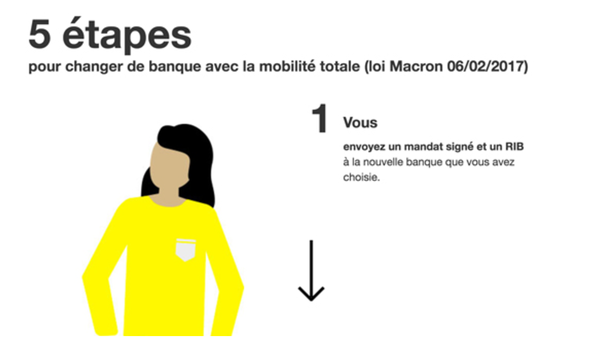 La mobilité bancaire affiche déjà des résultats intéressants