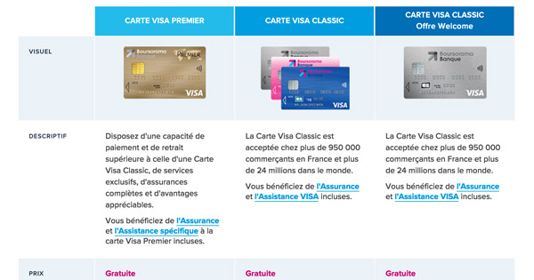 Boursorama Banque : le compte Welcome devient gratuit !